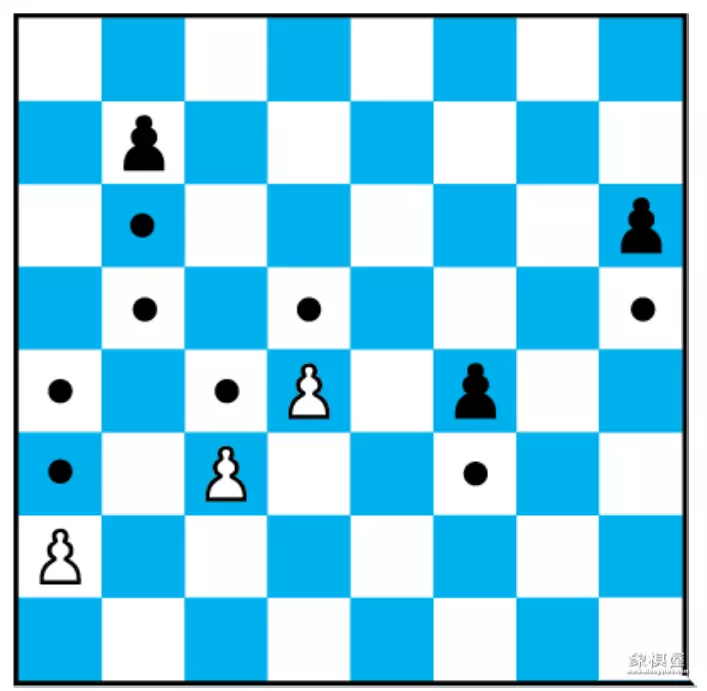 国际象棋的规则和走法