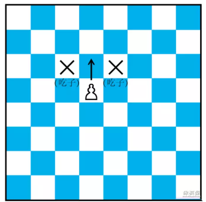 国际象棋的规则和走法