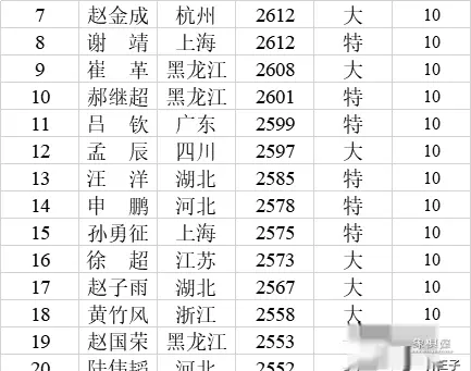 中国象棋个人等级分