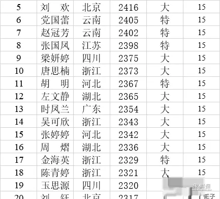 中国象棋个人等级分