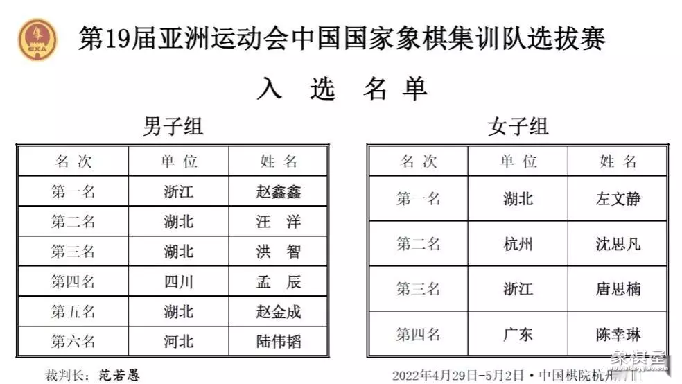 中国象棋每年有几大赛事