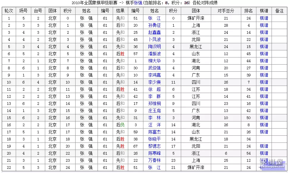 张强怎么得特级大师的