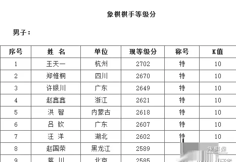 许银川为啥不参加象棋个人赛