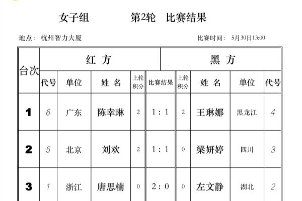 王天一大战鬼棋王（王天一能否战胜鬼棋王）.