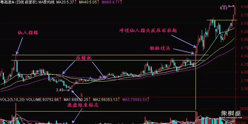 仙人指路买入技巧