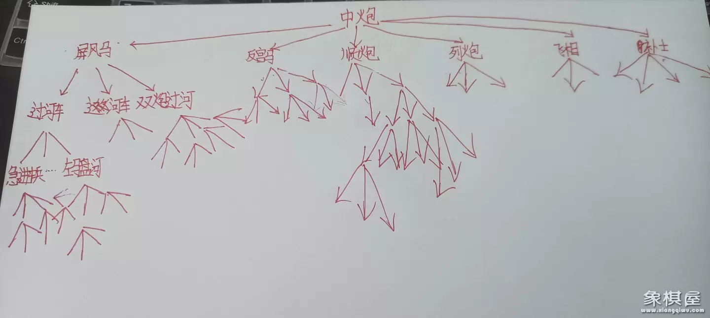 象棋应用到工作中的问题