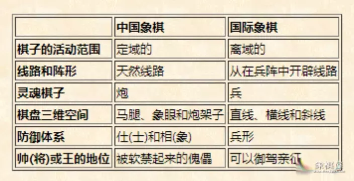 简明国际象棋教程