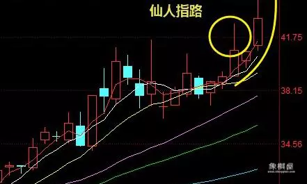 股票仙人指路图解