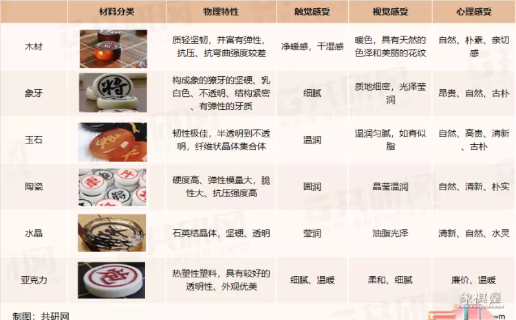 水晶象棋多少钱一套