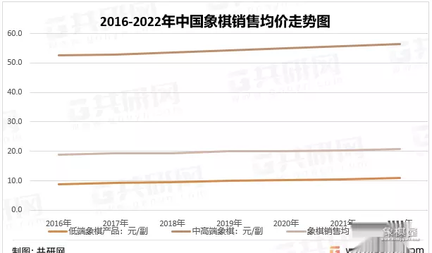 水晶象棋多少钱一套