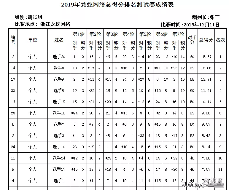 中国象棋怎么记积分的啊