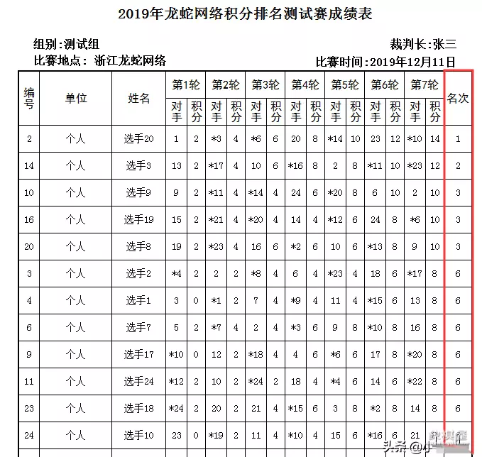 中国象棋怎么记积分的啊