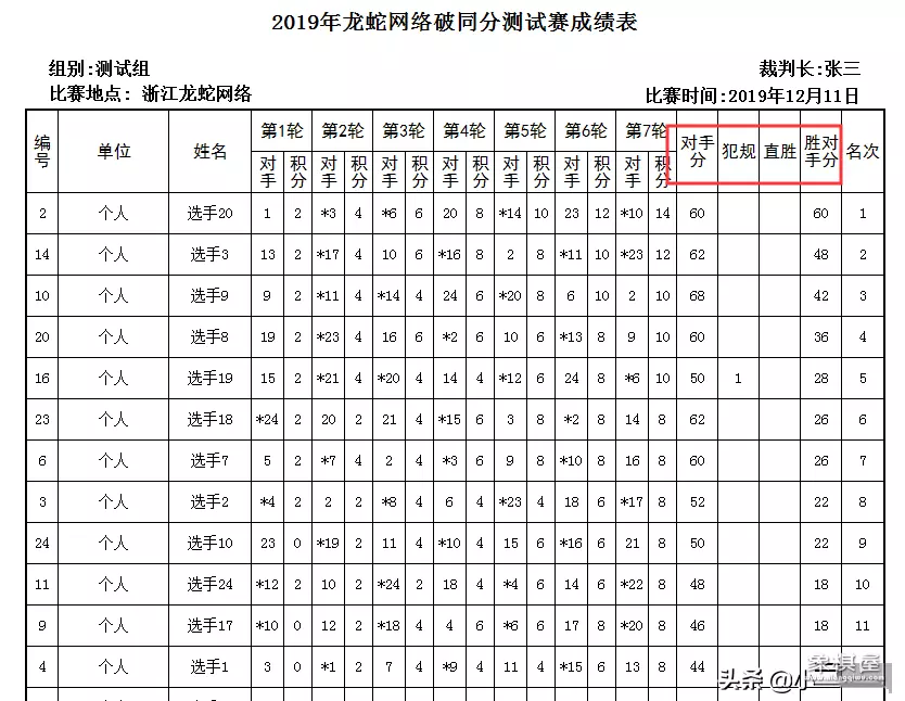 中国象棋怎么记积分的啊