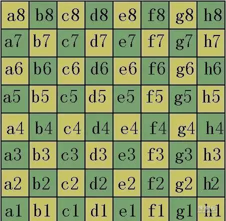 国际象棋入门规则