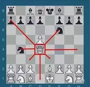 国际象棋入门规则