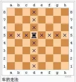 国际象棋入门规则