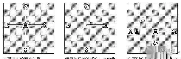 国际象棋入门规则