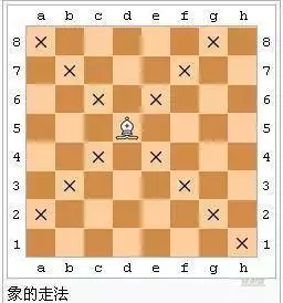 国际象棋入门规则