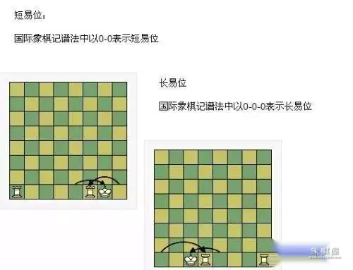 国际象棋入门规则