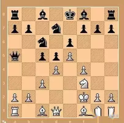 国际象棋入门规则