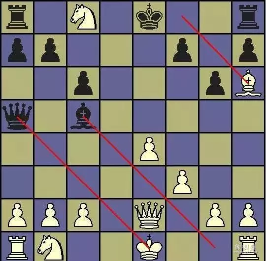 国际象棋入门规则