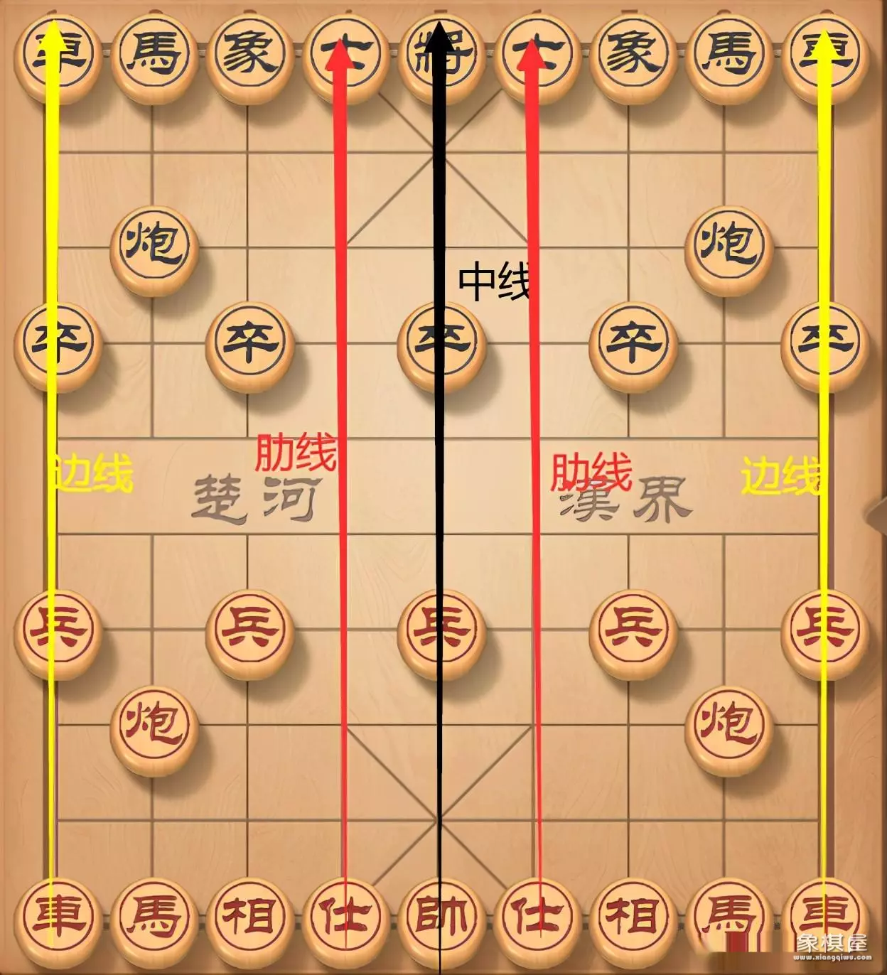象棋棋谱讲解入门