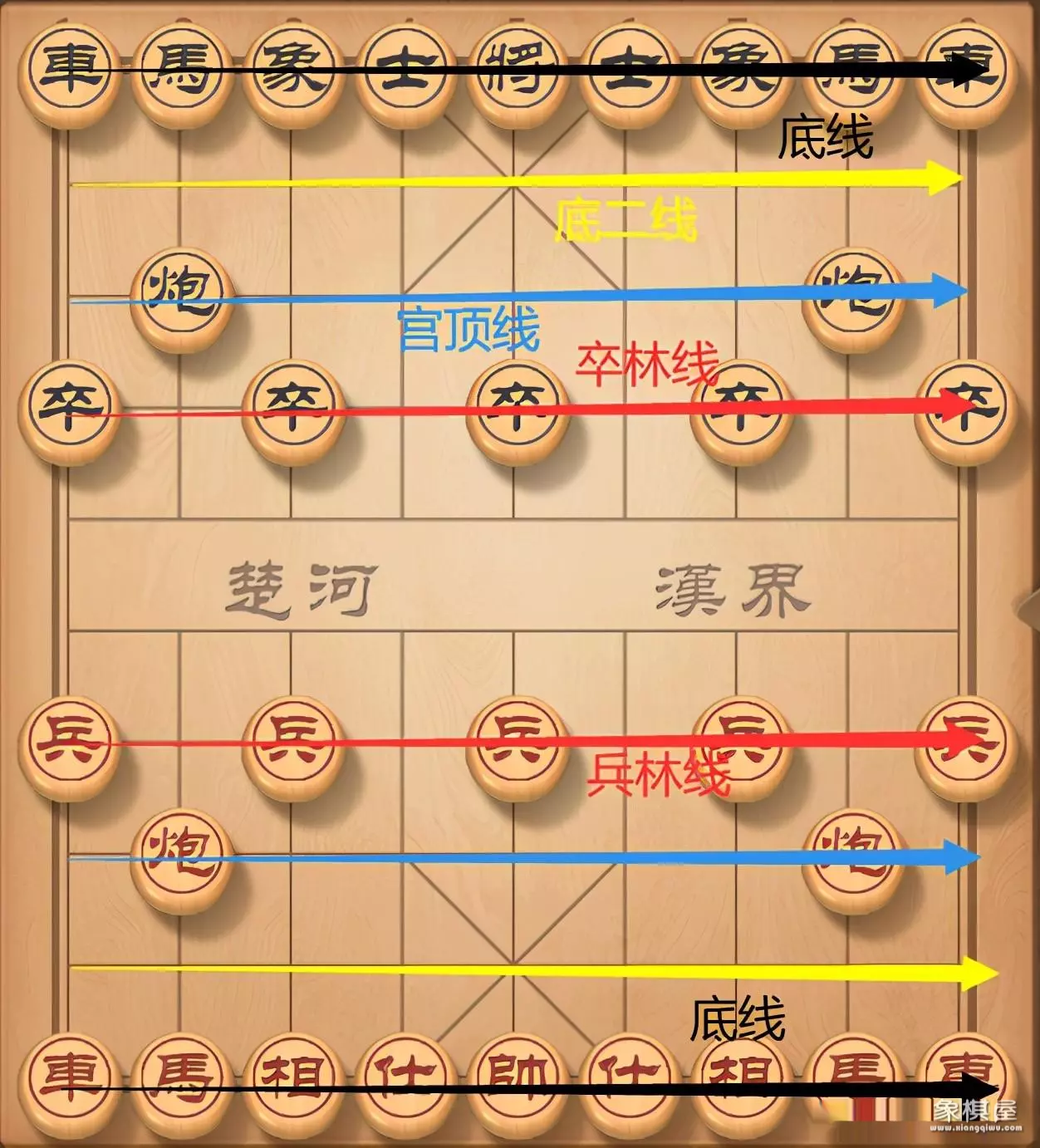 象棋棋谱讲解入门