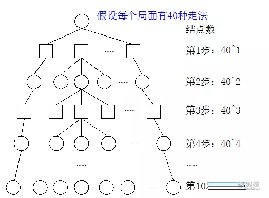 中国象棋买哪套好用点的软件
