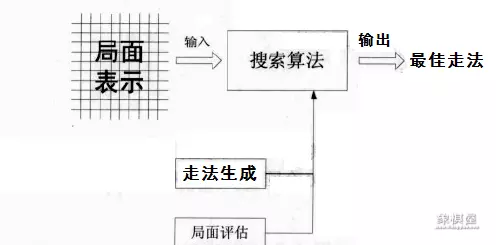 中国象棋买哪套好用点的软件