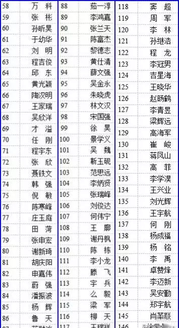 中国象棋大师有多少人
