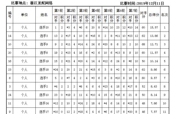中国象棋怎么记积分的啊（中国象棋积分规则你了解吗）.