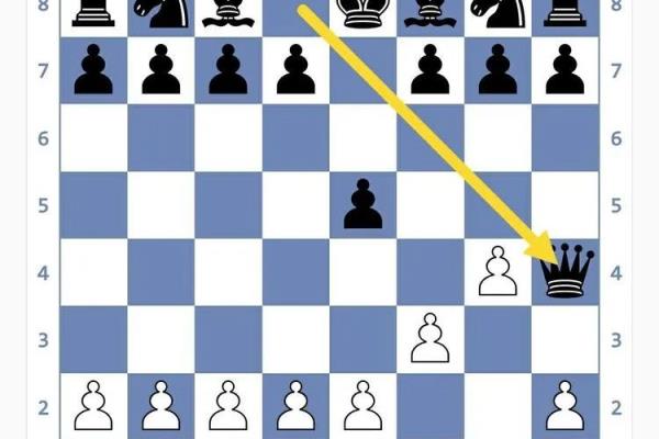 象棋开局陷阱100招（如何破解象棋开局中的100个陷阱）.