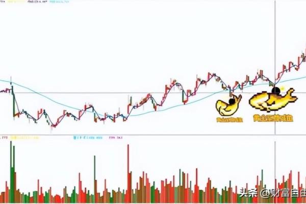 最精准的牛回头战法（牛市行情中，如何把握最佳获利时机）.