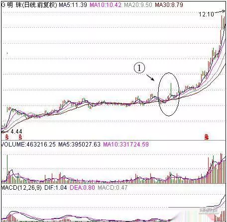 股市仙人指路第二天涨停
