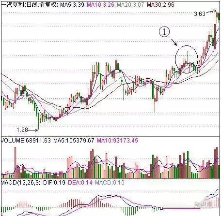 股市仙人指路第二天涨停
