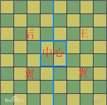 国际象棋入门基本知识