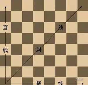 国际象棋入门基本知识