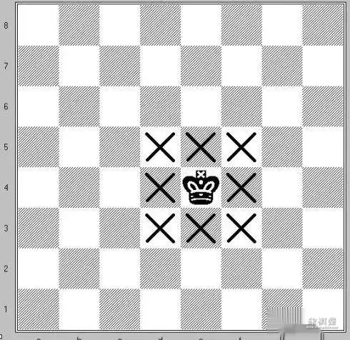 国际象棋入门基本知识