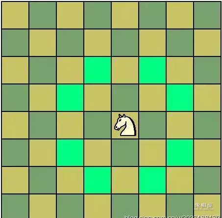 国际象棋入门基本知识