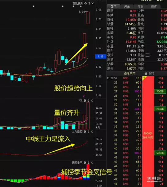 仙人指路k线带主升浪