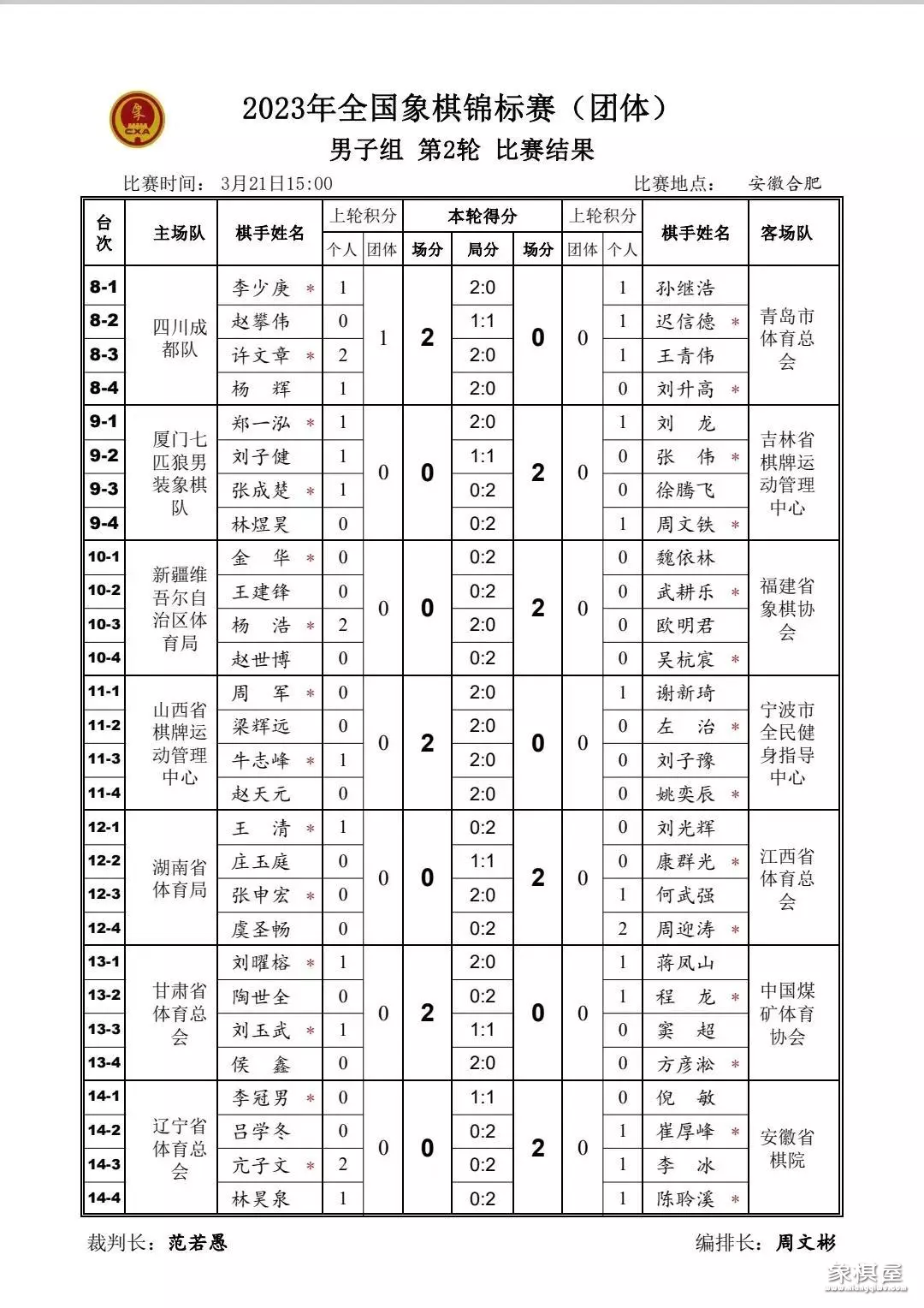 八卦象棋大师最新直播