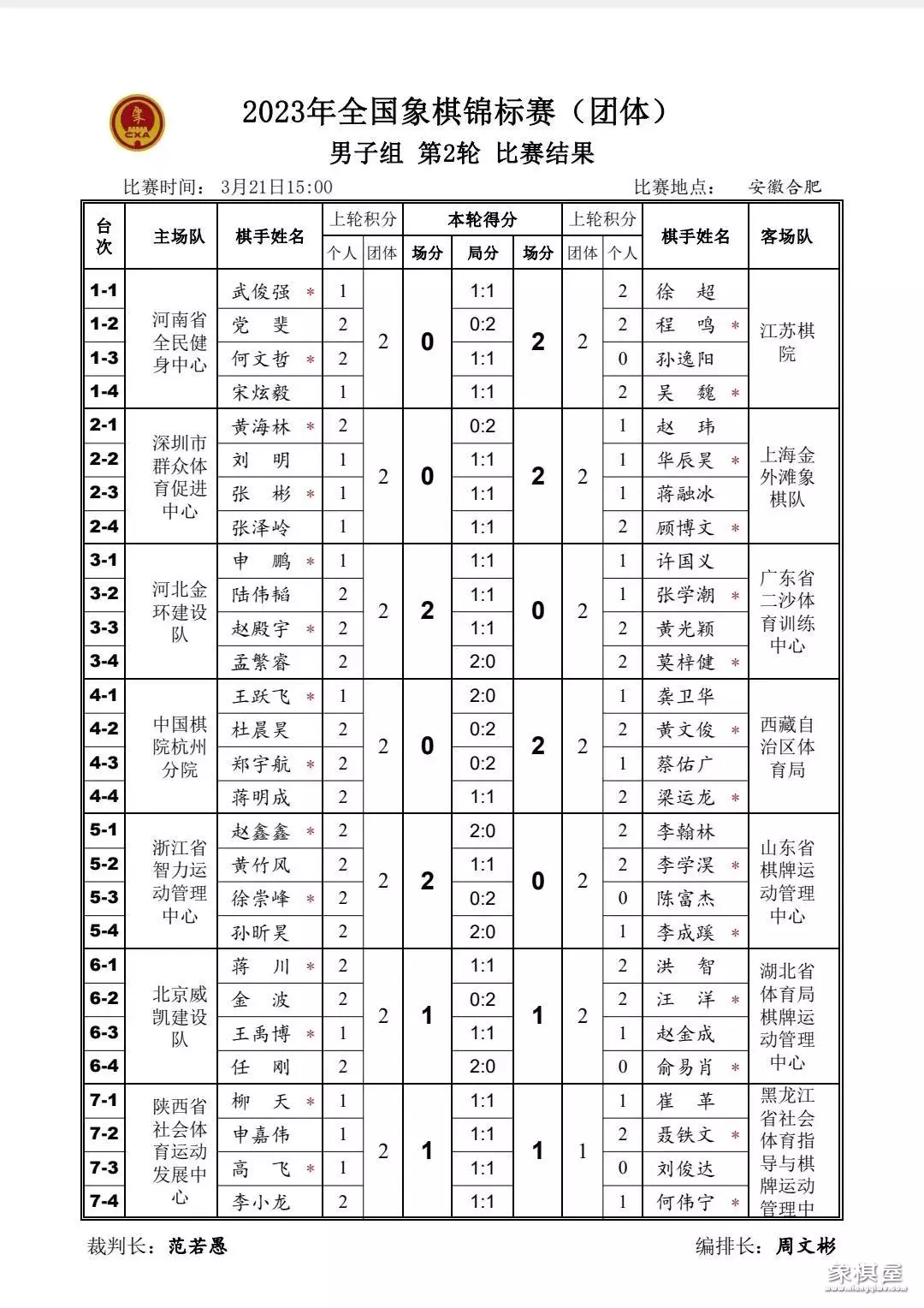 八卦象棋大师最新直播