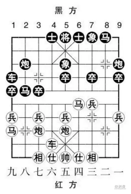 中国象棋屏风马布局