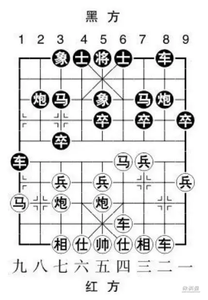 中国象棋屏风马布局