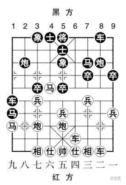 中国象棋屏风马布局