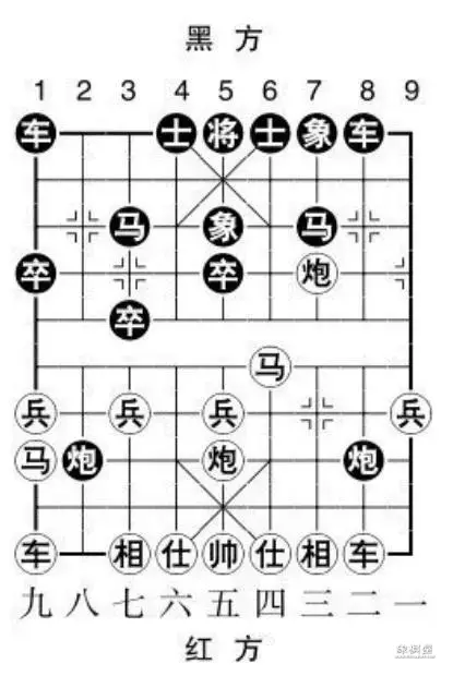 中国象棋屏风马布局