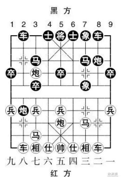 中国象棋屏风马布局