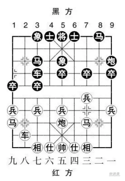 中国象棋屏风马布局