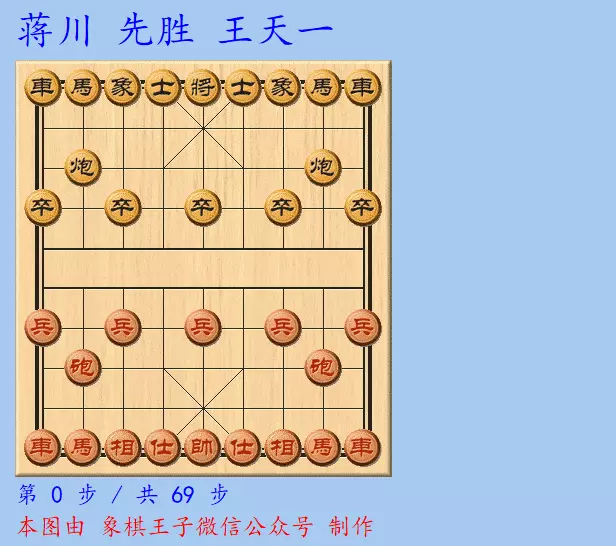 2021快棋赛王天一