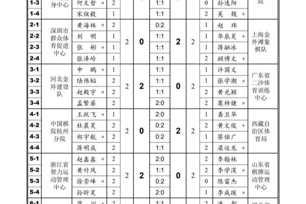 八卦象棋大师最新直播（八卦象棋大师最新直播，揭秘棋坛风云变幻，谁将成为下一传奇）